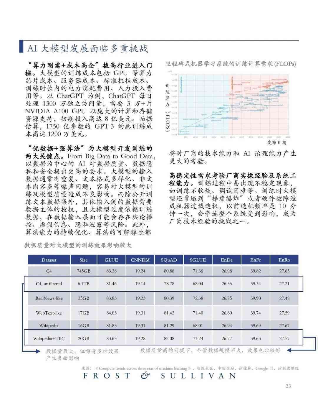 ai研发综述报告范文模板：与写作指南