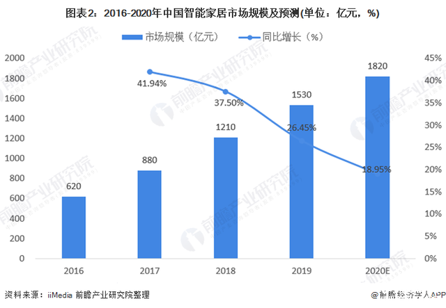 AI在研发中的应用：加速创新、降低成本与提升成功率的全景解析