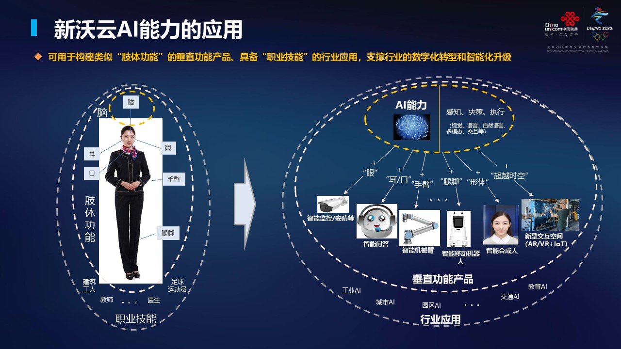 AI在研发中的应用：加速创新、降低成本与提升成功率的全景解析