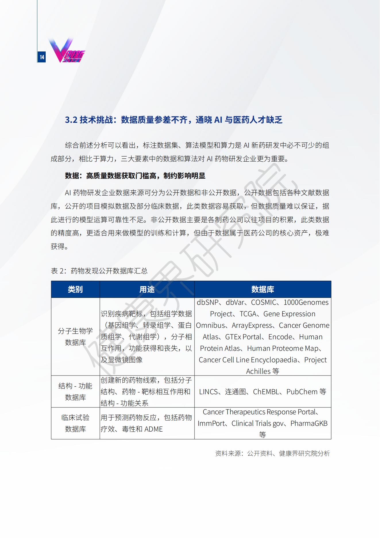 ai研发综述报告范文