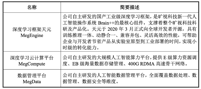 番茄写作AI可以吗：探讨番茄写作字数与收入关系及番茄写作业法效果