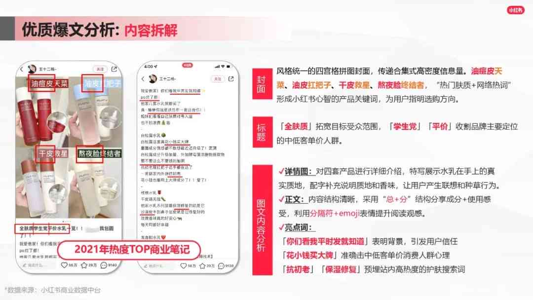 小红书文案创作全攻略：从选题策划到批量制作技巧一览无余