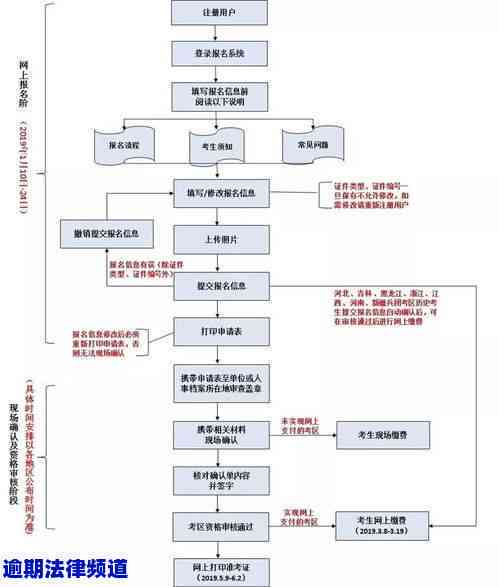 推文动画制作：全面教程与流程解析