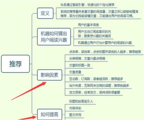 免费AI智能写作平台：全面解决内容创作、文章撰写及文案设计需求