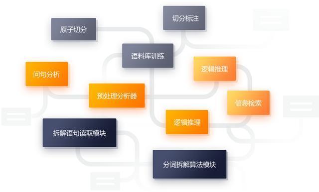 融合AI技术：打造高效智能营销策划方案攻略