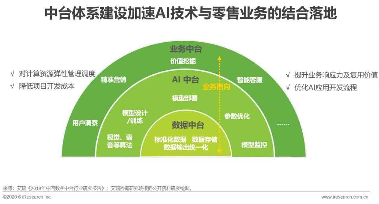 融合AI技术：打造高效智能营销策划方案攻略