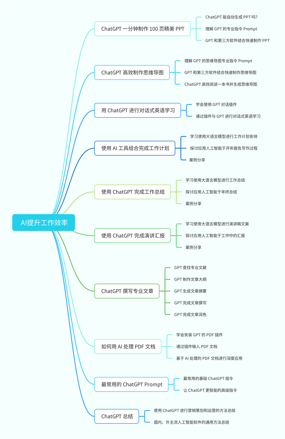 ai策划营销方案怎么做