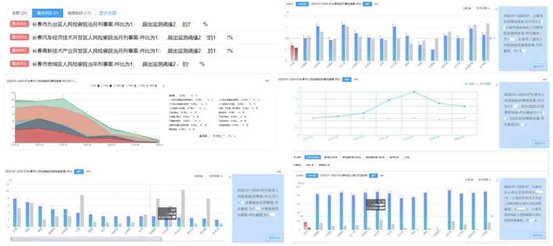 全方位述职报告软件解决方案：涵撰写、编辑、汇报及数据分析功能