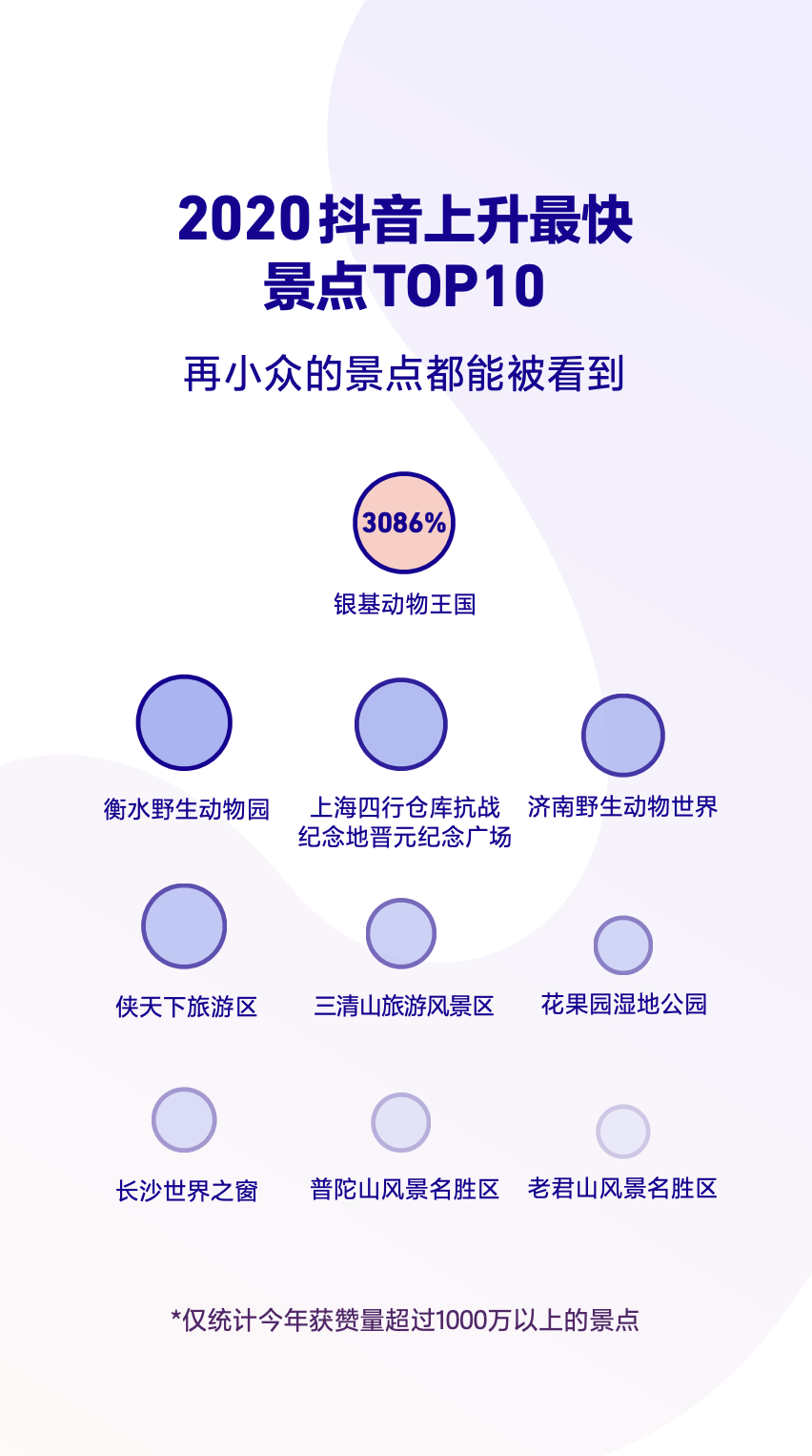 抖音ai年度述职报告在哪里看：2020抖音年度总结年报告查阅指南