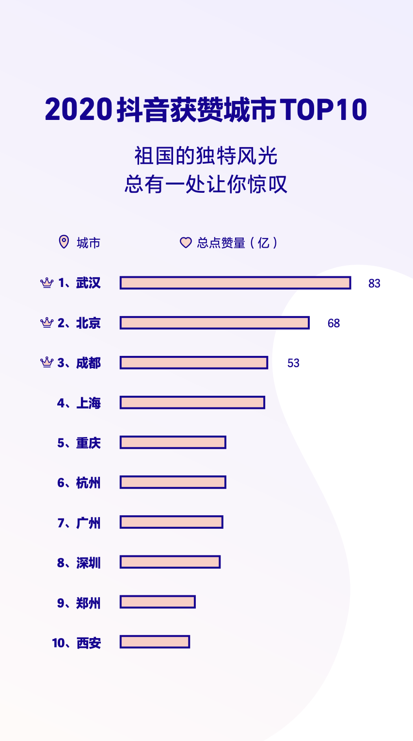 抖音ai年度述职报告在哪里看：2020抖音年度总结年报告查阅指南