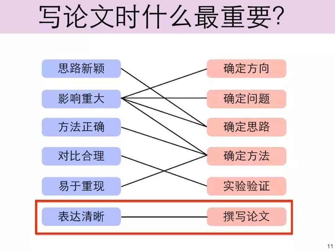 教师论文写作有哪些常见问题、困惑及技巧解析与重要性论述