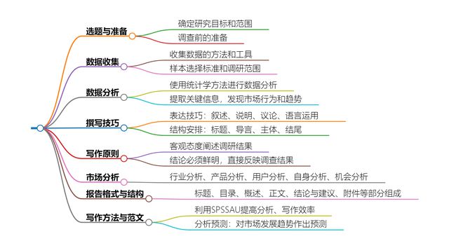 书单文案热门话题：如何撰写吸睛标题与内容要点概述