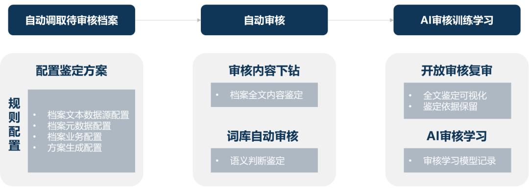 'AI技术在提取文字路径中的高效应用与实现策略'