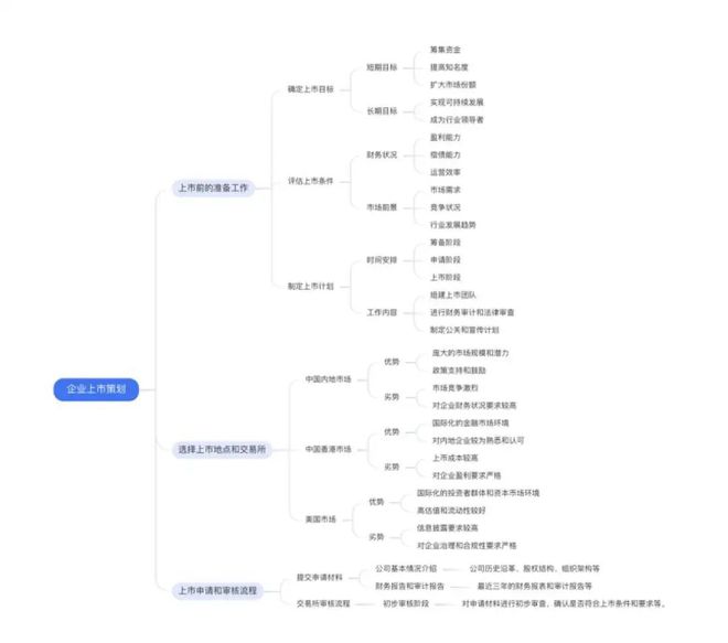 ai创作文学的影响因素