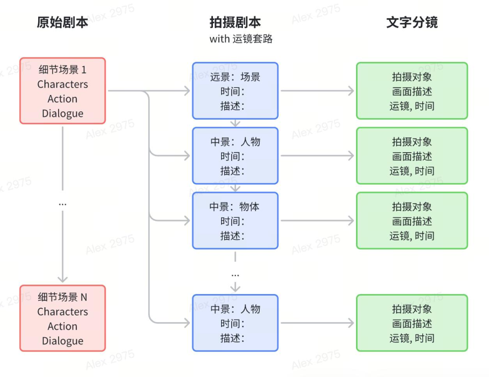 ai写作一样的要求会和其他人重复吗：探讨其重复性与原因