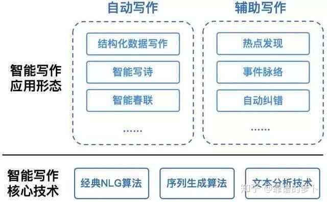 人工智能写作能否完全替代人类创作：全面探讨AI在内容创作领域的应用与限制