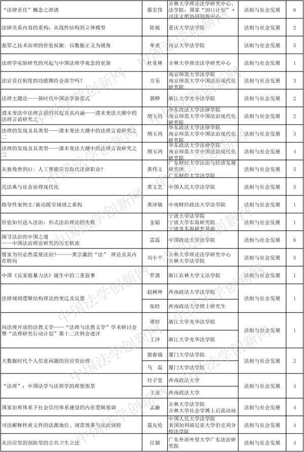 娉曠法学论文撰写技巧与高效资料检索策略