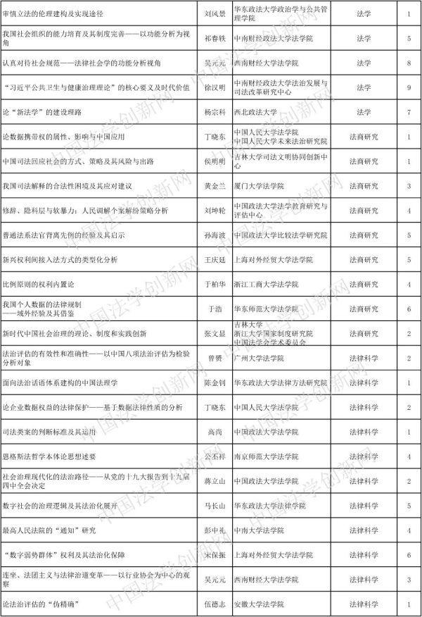 娉曠法学论文撰写技巧与高效资料检索策略