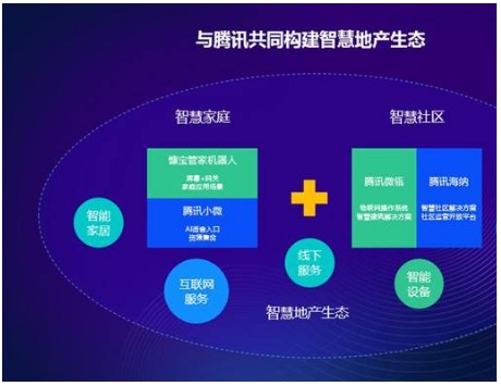 智慧房产：AI赋能下的创新广告文案策略