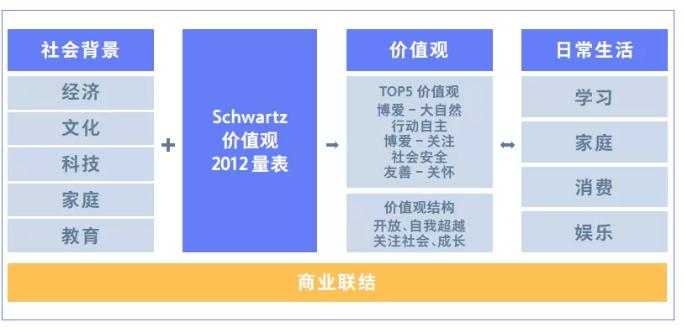 腾讯AI智能写作对比分析模板免费