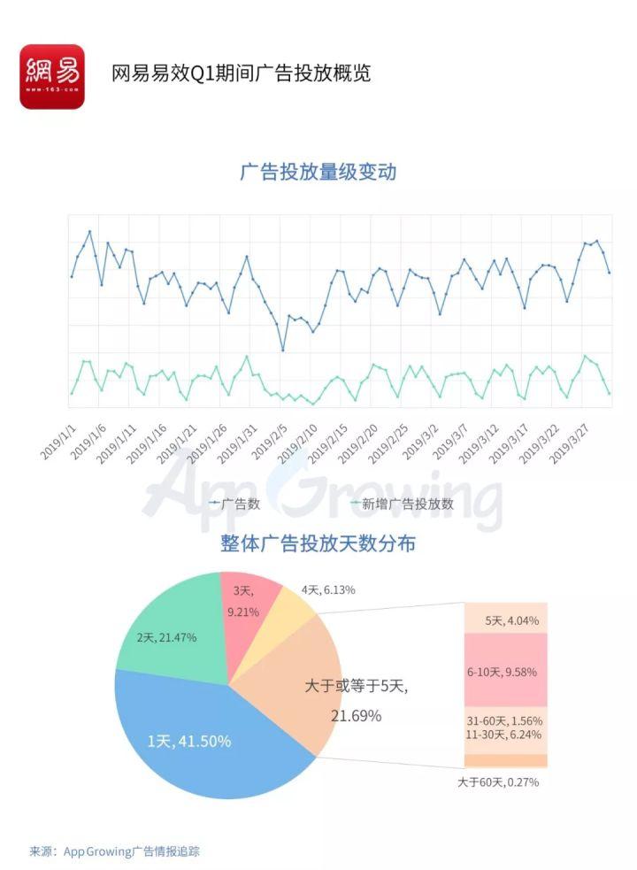 腾讯ai对比文案模板