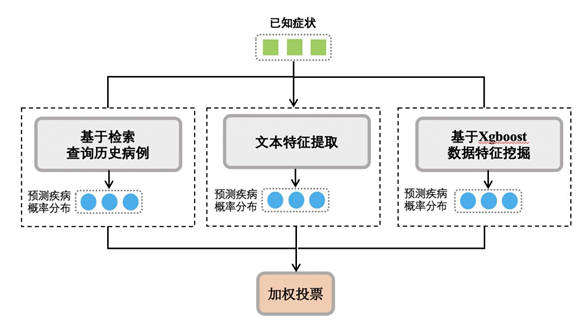 人工智能在诗词创作中的应用与原理深度解析：涵技术、流程与创新发展研究