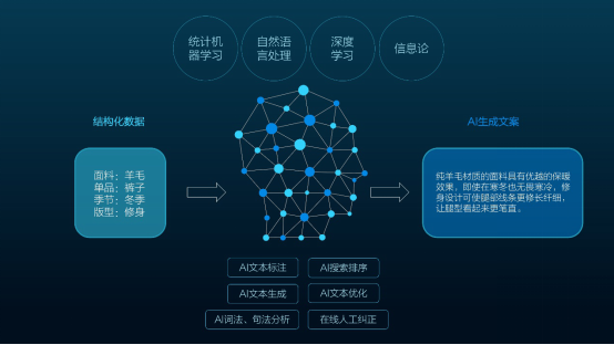 智能文案生成器：一键解决多样化内容创作需求，全面提升写作效率与质量