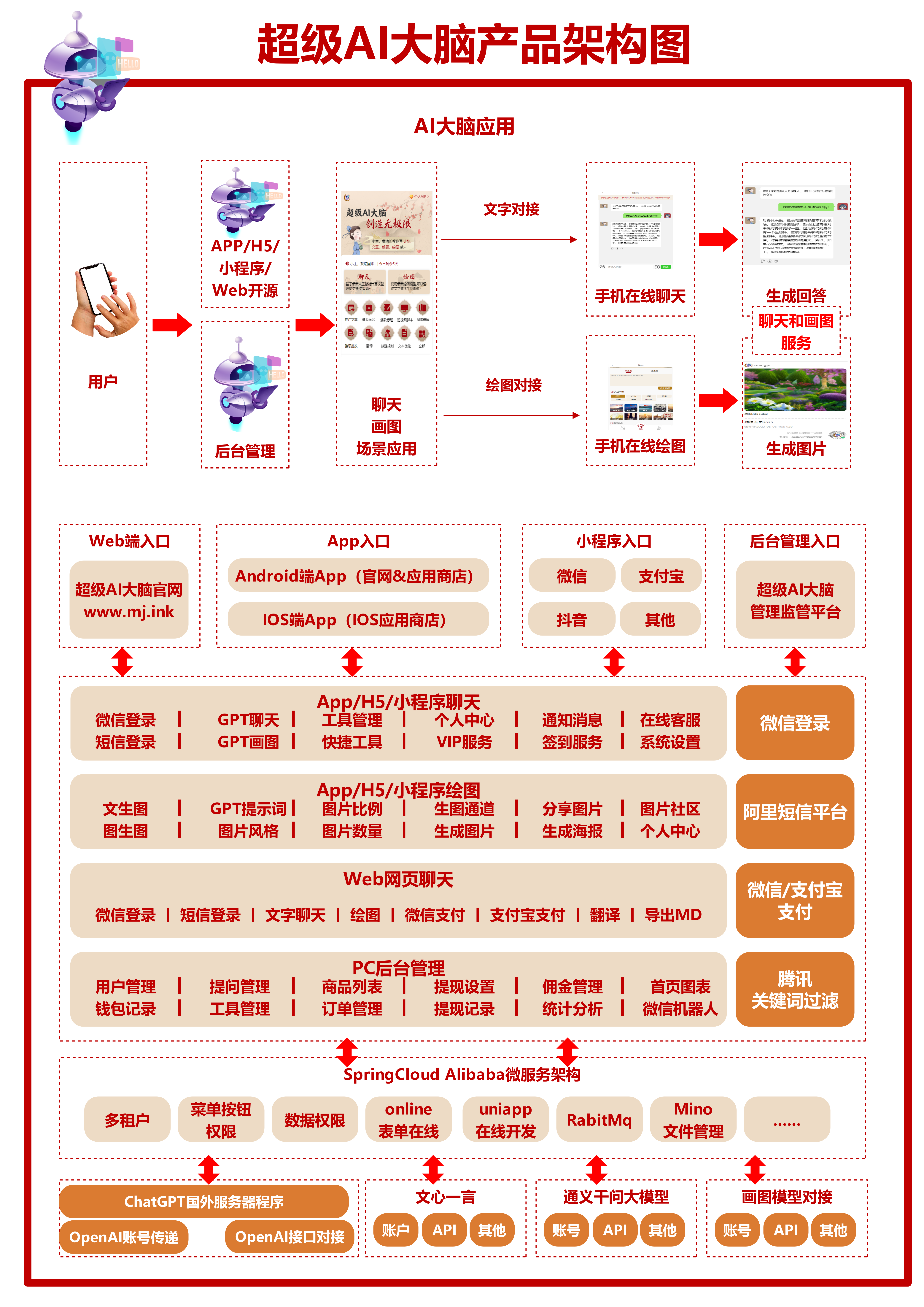 AI大脑创作手机：探讨限制、优势及未来应用前景