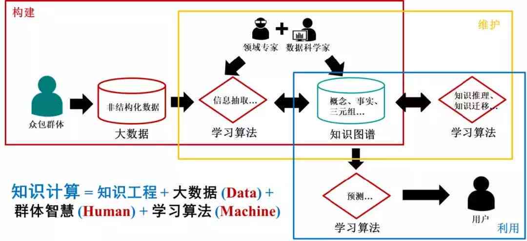 AI写作算法：原理、模型与写作意义解析-ai写作什么意思