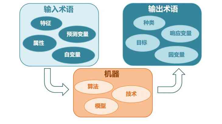 AI写作算法：原理、模型与写作意义解析-ai写作什么意思