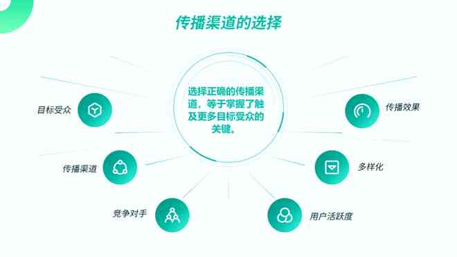 AI辅助优化PPT文案与设计，全面提升演示效果解决方案