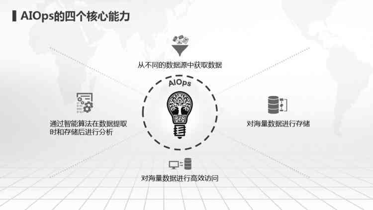 AI辅助优化PPT文案与设计，全面提升演示效果解决方案