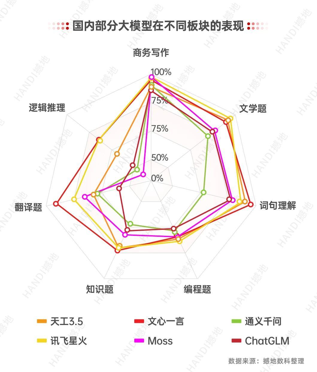 AI写作一键免费生成：选哪个软件好，讯飞AI写作体验