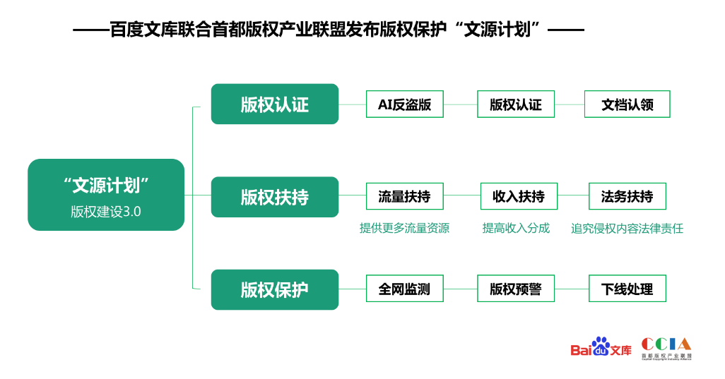 ai创作版权问题有哪些：类型、方面详述