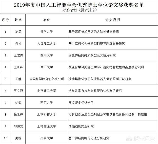 人工智能写作助手：盘点2023年度论文撰写软件推荐