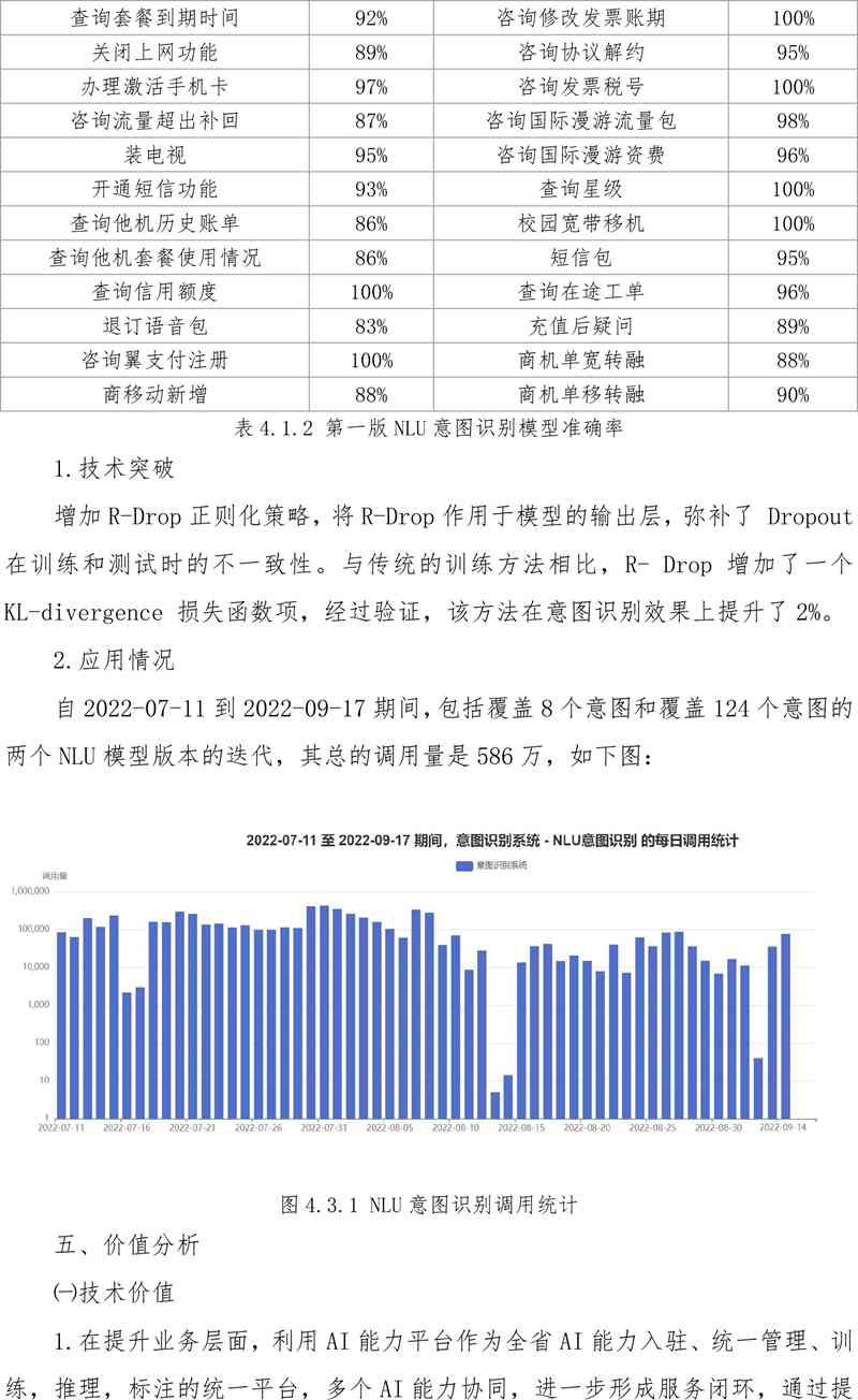 国外AI技术现状研究报告——范文·论文集成