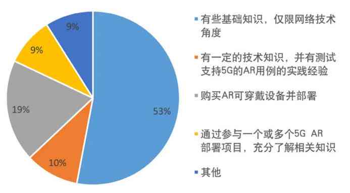 国外AI技术现状研究报告——范文·论文集成