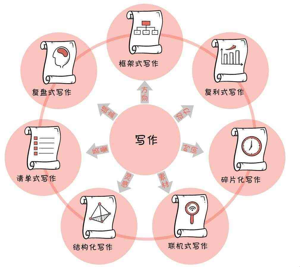 自媒体创作攻略：如何撰写高效辅助资料指南