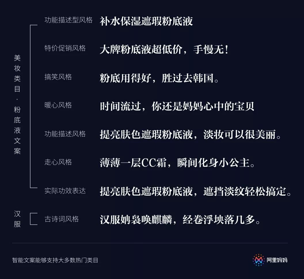 掌握AI技巧：撰写爆款文案的极标题攻略