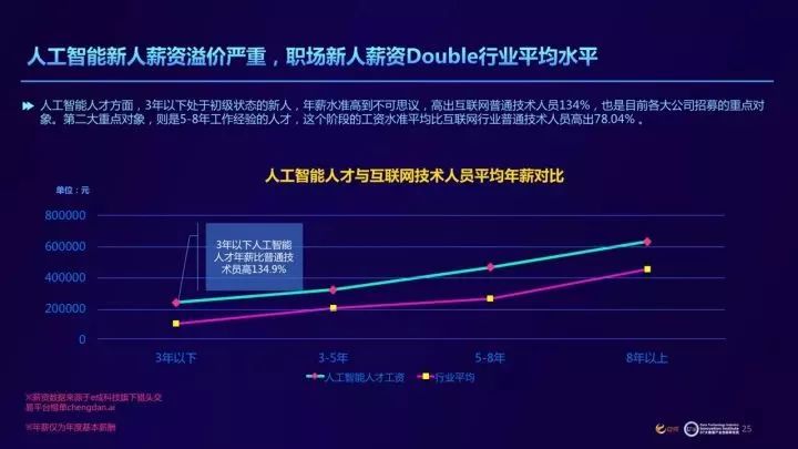 AI数据分析写报告软件及其应用与含义解析