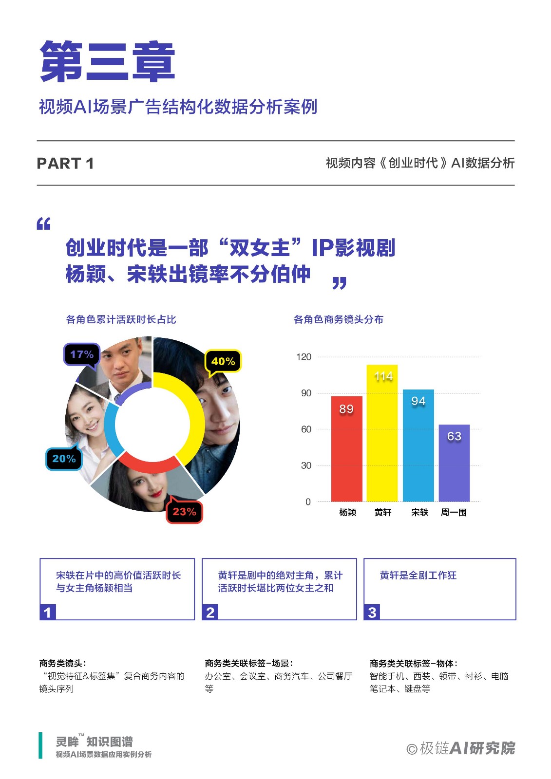 AI数据分析写报告软件及其应用与含义解析