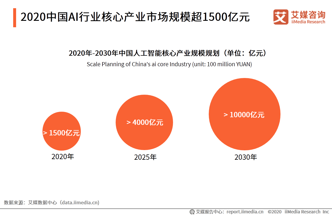 AI数据分析写报告软件及其应用与含义解析