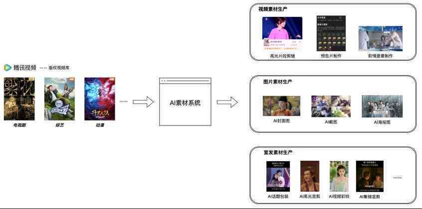 AI形象文案一键生成攻略：全面覆人物设定、场景应用与创意文案撰写技巧