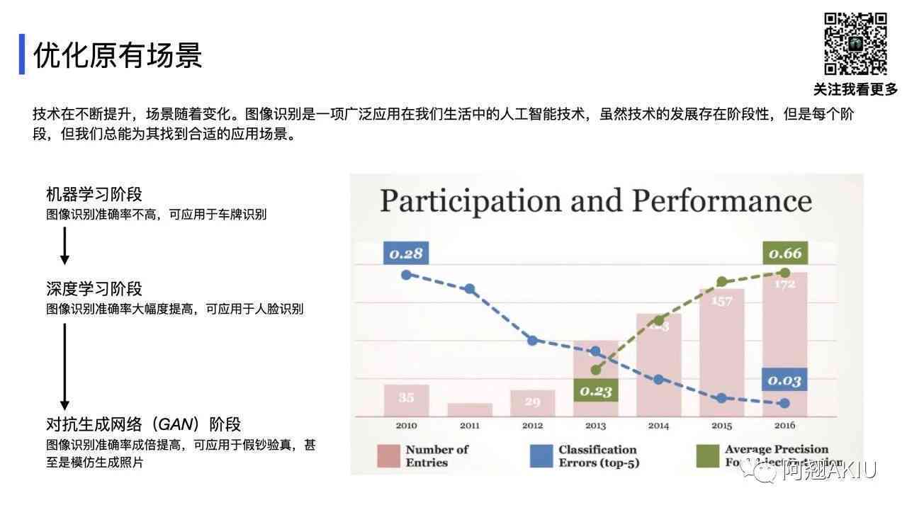 AI创作专辑研究：方向探索与现状分析