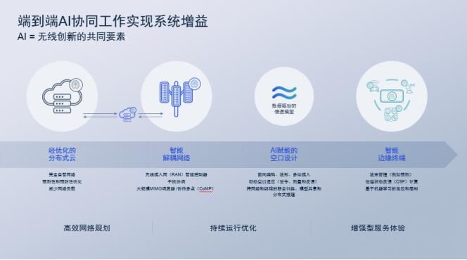 用户无法启用AI智能写作功能：排查与解决方案一览