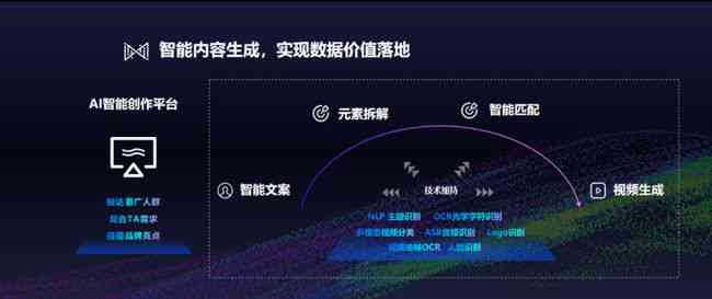 用户无法启用AI智能写作功能：排查与解决方案一览