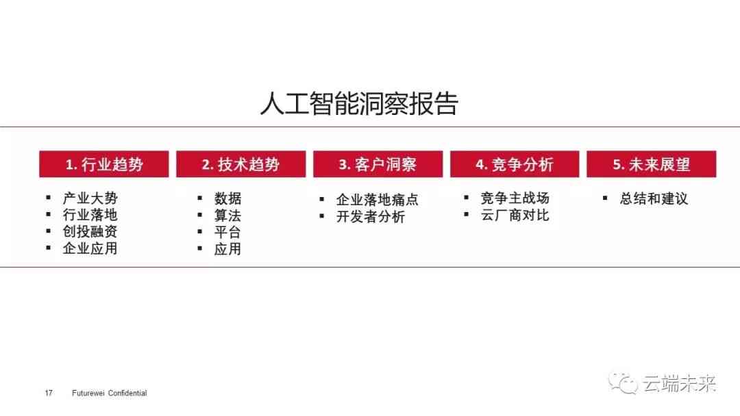 涓撻AI技术革新专题报告