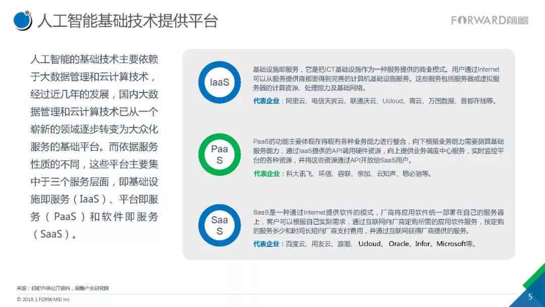 涓撻AI技术革新专题报告