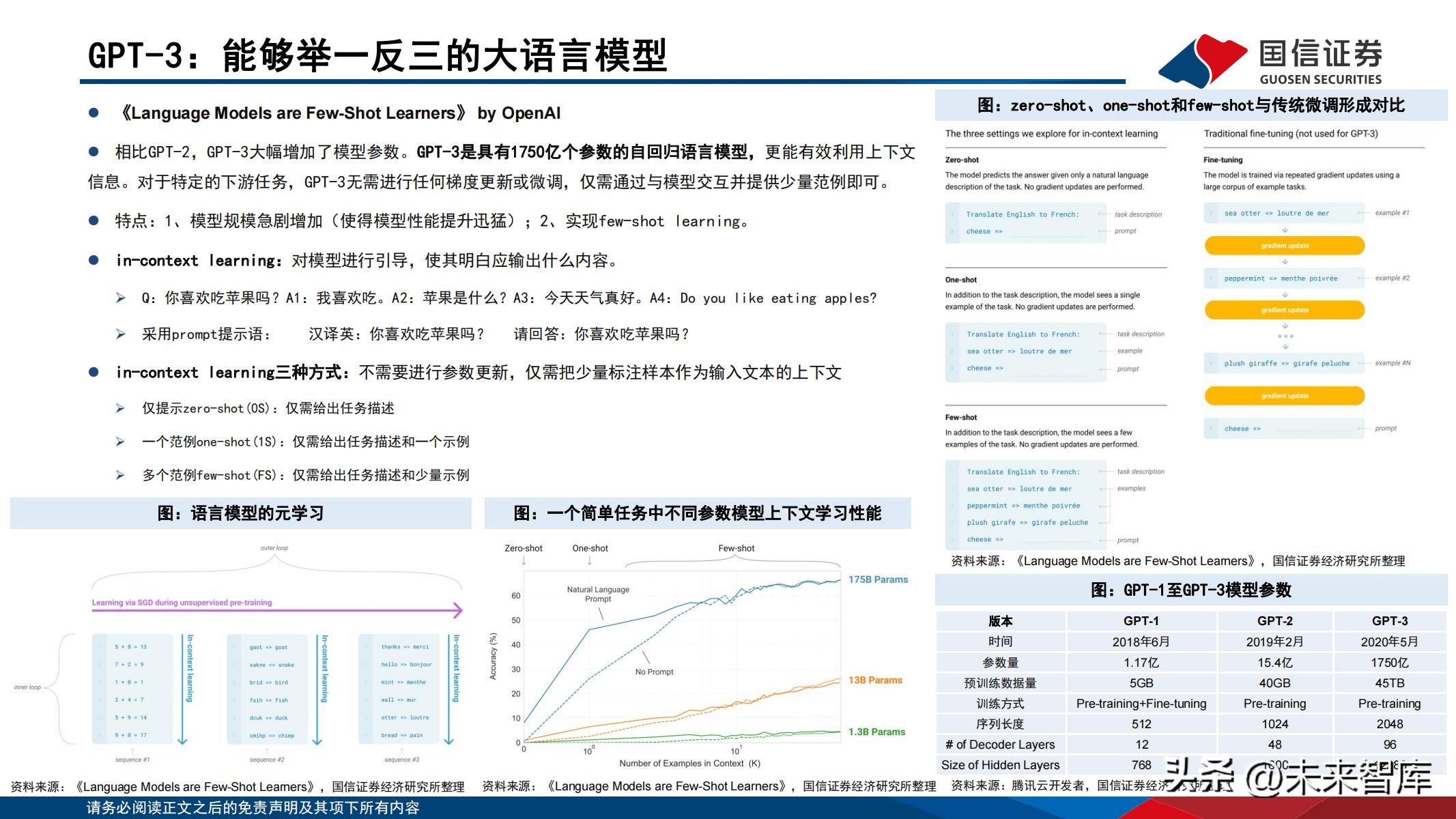 专题报告ai