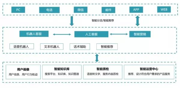 生产制造中AI插件实报告：探索智能化解决方案助力企业转型升级与效率提升